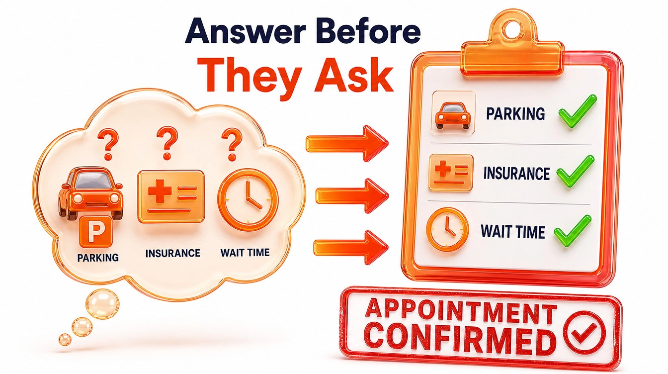 Infographic showing patient questions turning into green checkmarks on a clipboard.