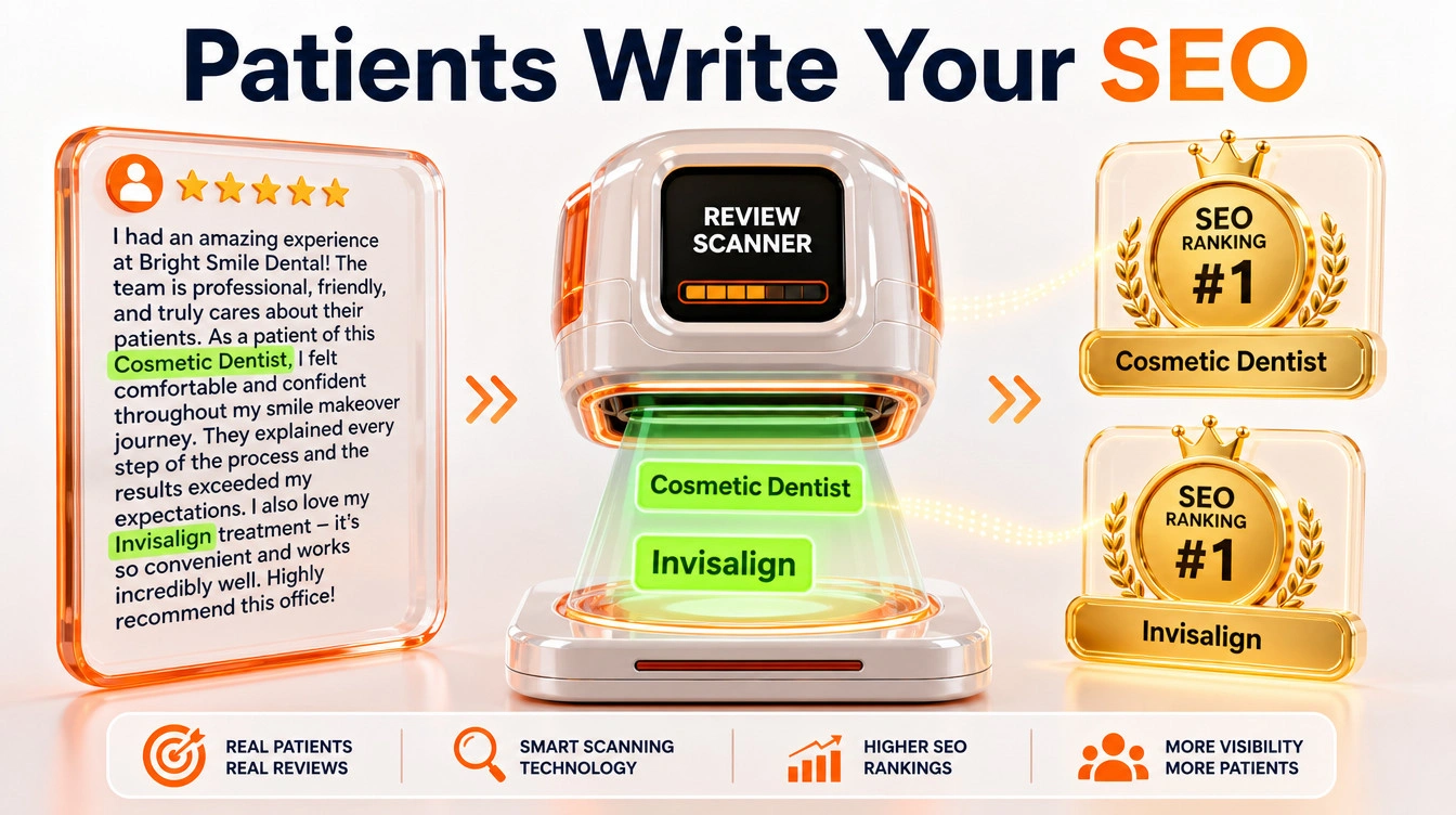 Infographic showing a digital scanner extracting medical keywords from a patient review to boost search engine optimisation.