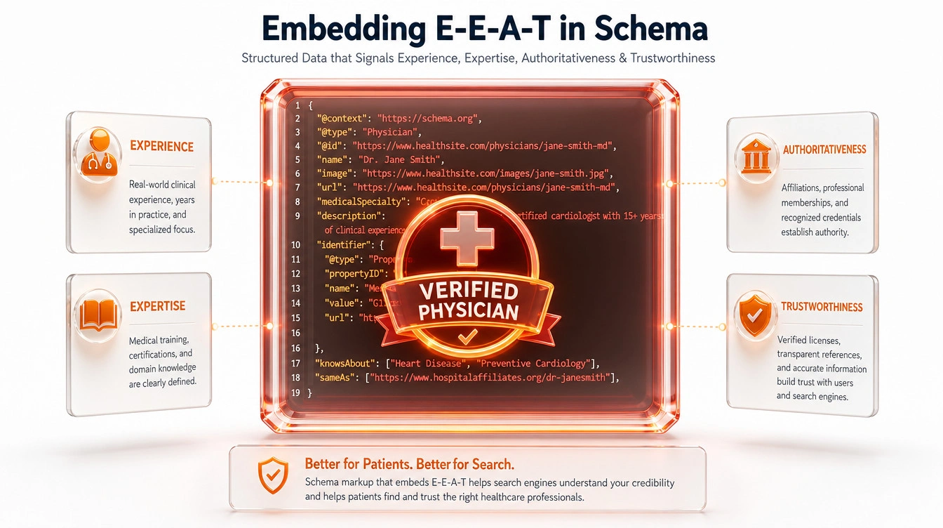 Graphic showing a verified physician badge embedded within structured schema code